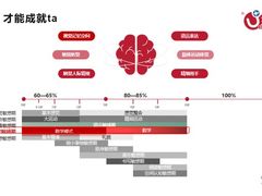-全优加早教托育园(广百新一城店)