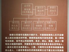 -平西抗日烈士陵园