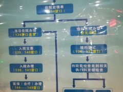 -西京医院