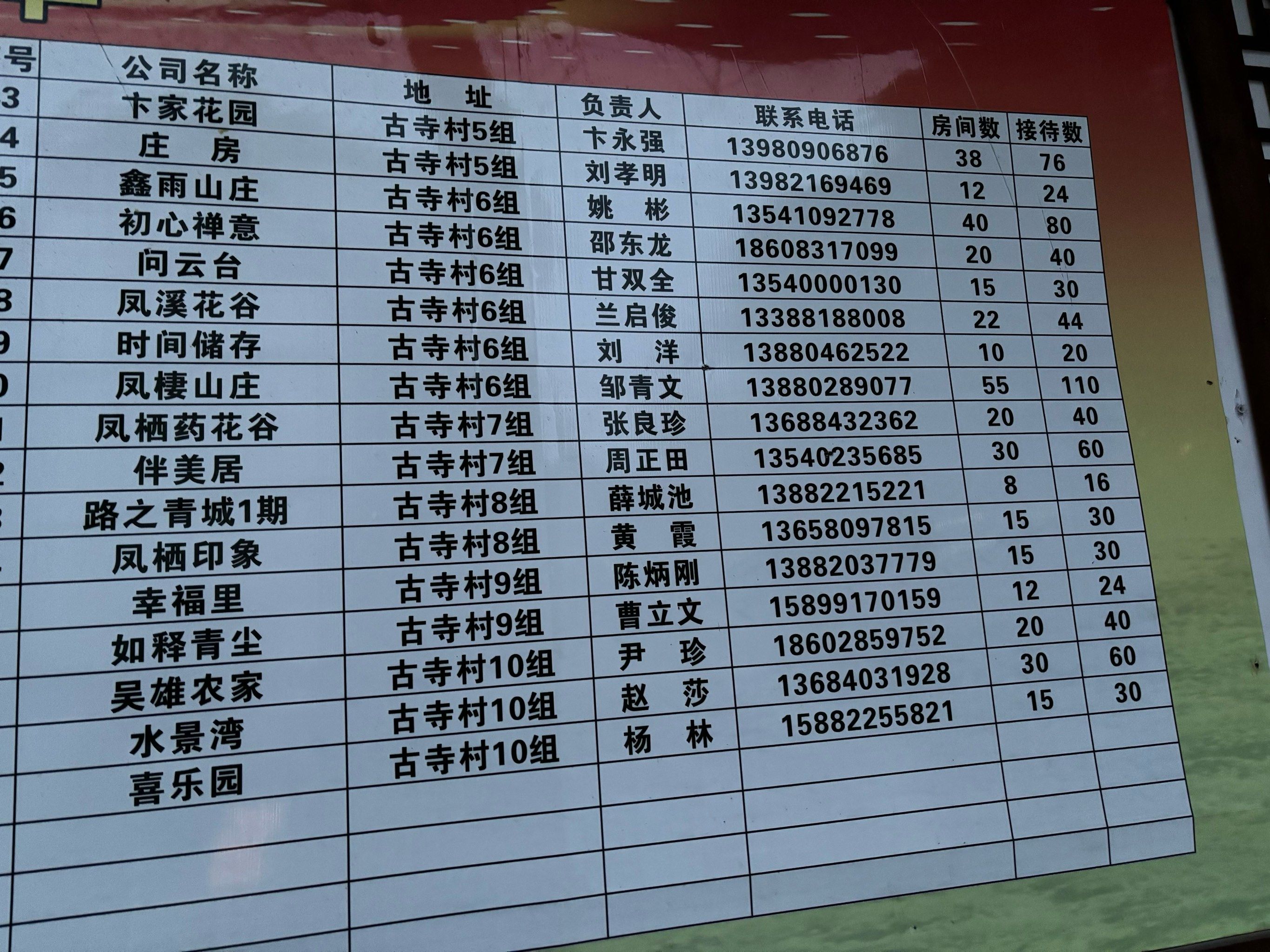 街子农家乐