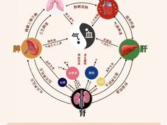 -名医堂永康中医·推拿正骨·针灸·艾灸