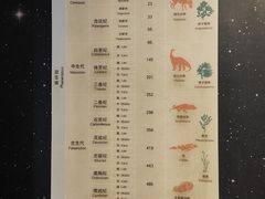 -天津自然博物馆