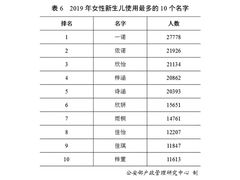 -中国公安部总部大楼