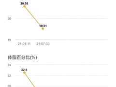 -银吉姆健身(景城邻里中心馆)