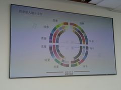 -四季美学色彩形象管理服装搭配