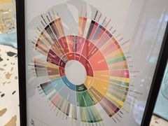 -十一咖啡(青年大街工厂店)