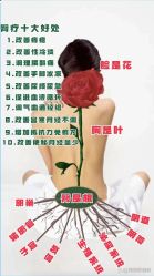 -瘦立方身材管理中心