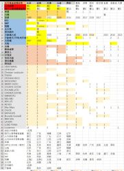 -VeraWang婚纱礼服沈阳旗舰店