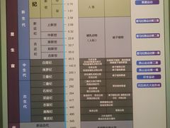 -大庆市博物馆