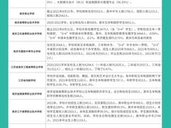 -新东方·考研·四六级·专转本(全民校区)