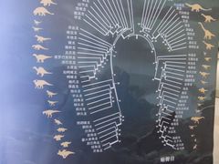-惠州科技馆