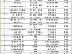-苏州图书馆(人民路总馆)