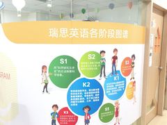 -瑞思英语·少儿英语启蒙(和平·国际商场示范校区)