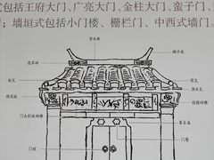 -北京古代建筑博物馆