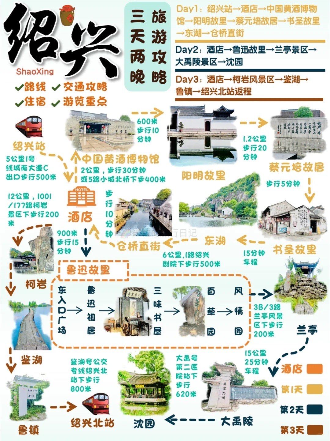 绍兴三天两万旅行攻略