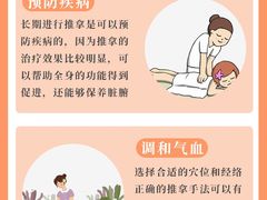 -世医堂推拿艾灸(淮海路店)