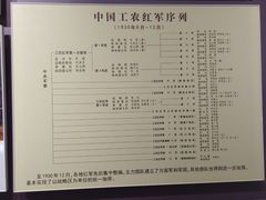 -南昌八一起义纪念馆