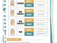 -沈阳沈大医院