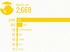 -学习谷日语培训日本留学·多语种外语教学(西单宣武分部)