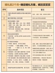 -金禧婚礼定制