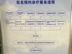 -西安市人民医院(大差市院区)