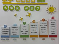 -培飞思维启蒙·益智游戏·科学探索(城西银泰店)