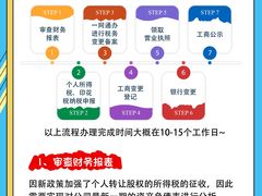 -企巴兔·注册公司代理记账