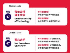 -新航道雅思托福·留学·考研培训(人民广场校区)