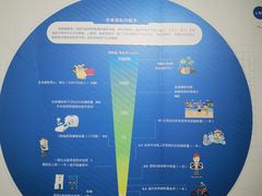 -安徽省地质博物馆