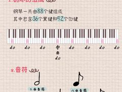 -刘健艺术钢琴学校·专注钢琴教育25周年(徐家汇校区)