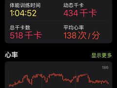 -SUPERMONKEY超级猩猩健身(中山公园店)