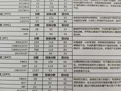 -竞思注意力·专注力·学习能力训练(广开中心)