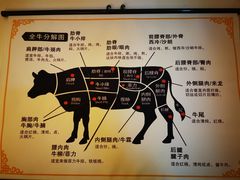 -久喜番和牛烧肉酒场(北辰三角洲店)