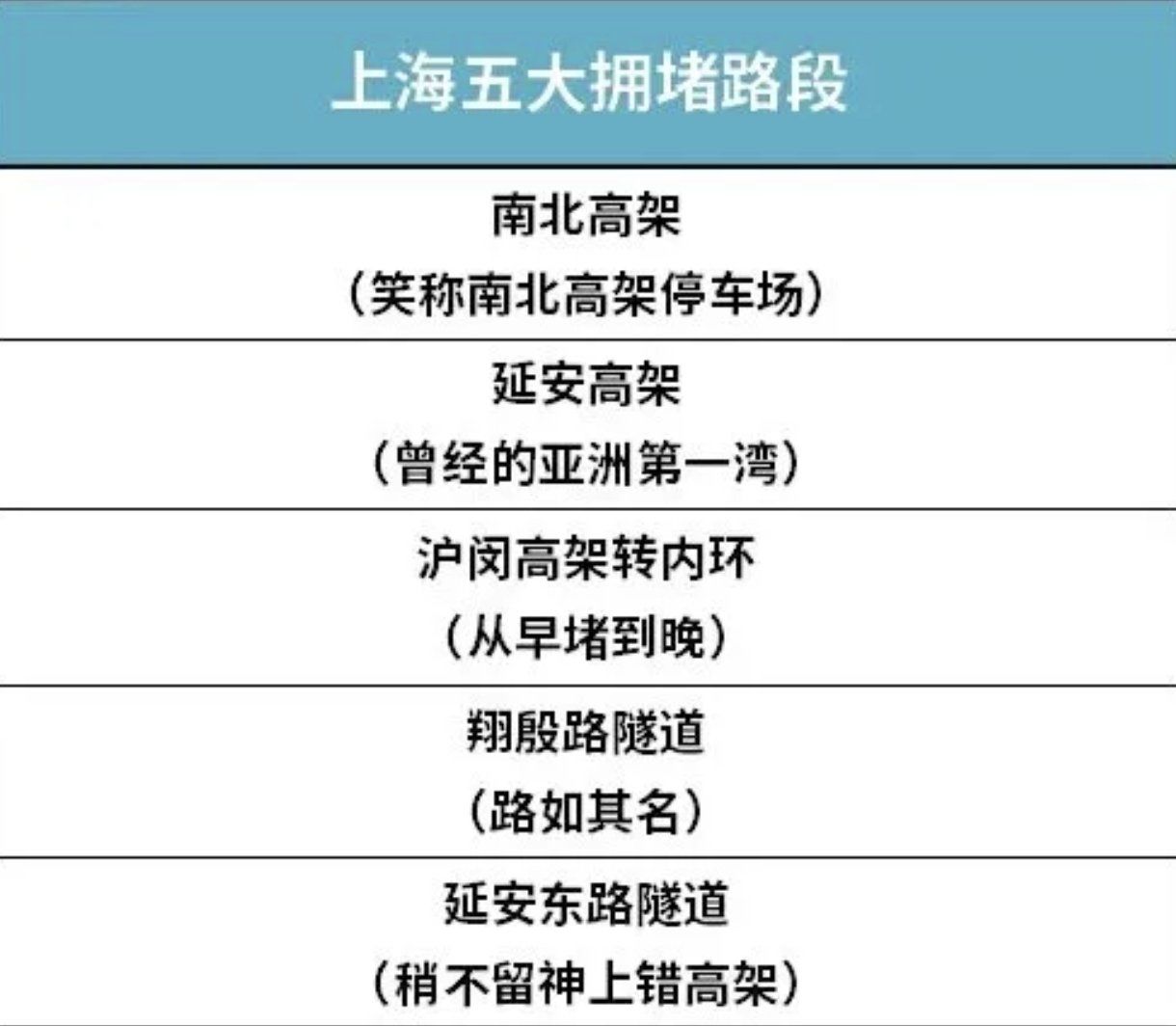 包含2021春节上海什么时候封路的词条