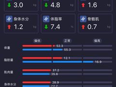 -恒之健私人定制健身(成山店)