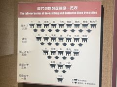 -洛阳周王城天子驾六博物馆