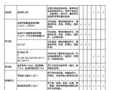 第七人民医院-健康体检Vip特诊部-上海市第七人民医院