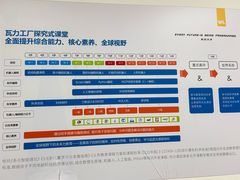-瓦力工厂机器人·信息学奥赛·科技特长生·人工智能(梧桐苑校区)