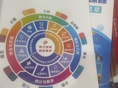 -昂立青少儿成长中心(普陀中潭校区)