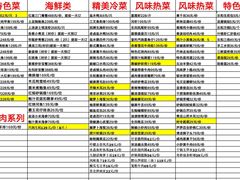 -琼林徽宴(中央门店)