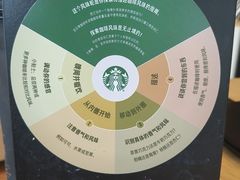 -星巴克臻选(莘庄仲盛店)