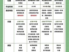 -杭州开元森泊度假乐园