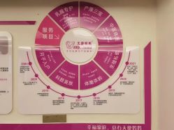 点击看大图 -天使妈妈产后康复中心(万宝店)