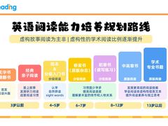 -GogoReading少儿英语分级阅读(双井中心店)