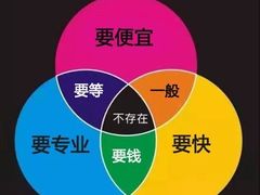 -麦德龙(湖里店)