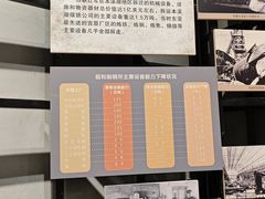 -鞍钢博物馆