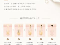 -万达广场(松江店)