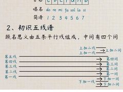 -刘健艺术钢琴学校·专注钢琴教育25周年(徐家汇校区)