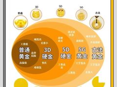 -海星奢选二手奢侈品手表包包鉴定回收寄卖(墨玉南路店)
