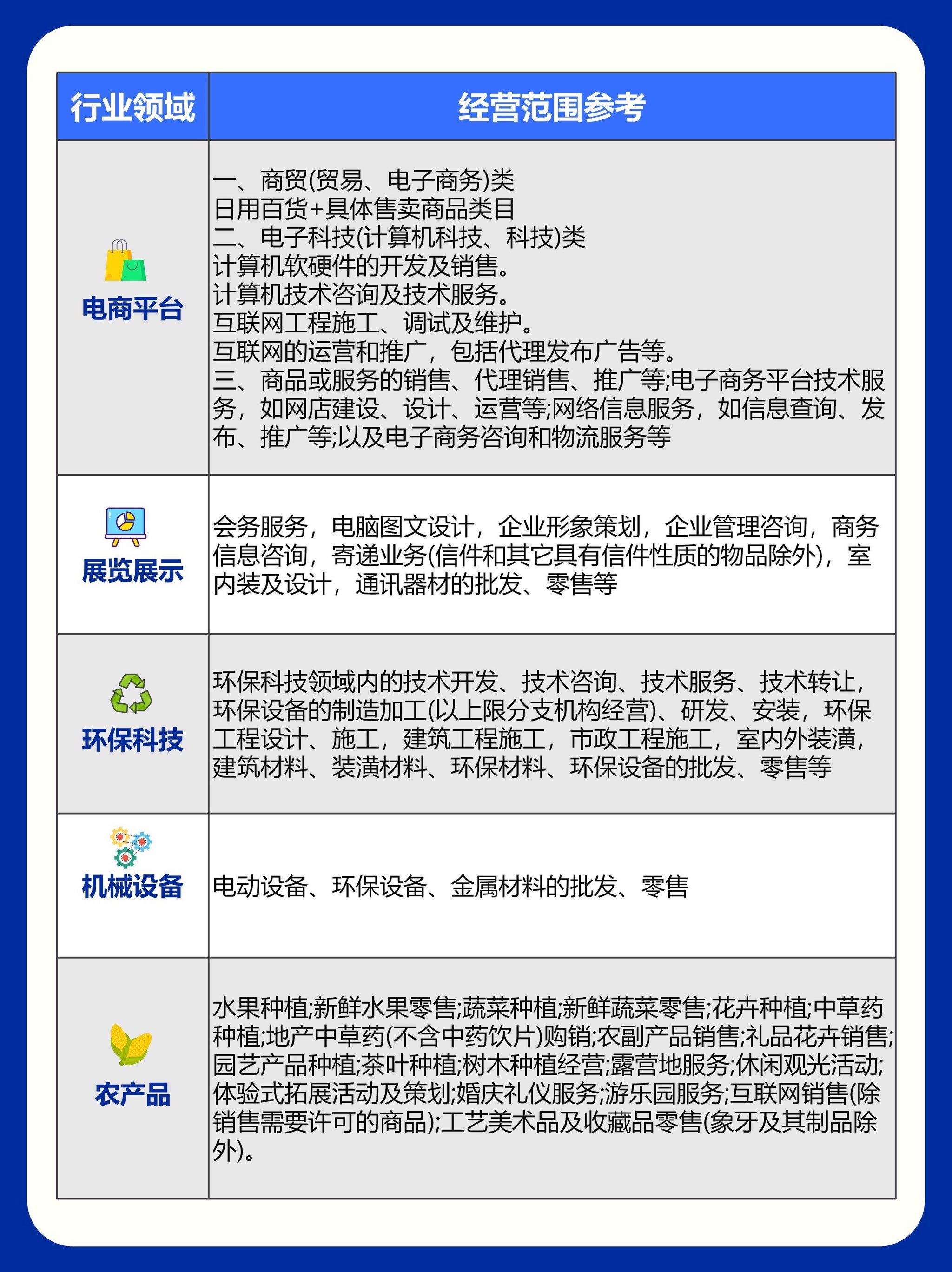 注册电商营业执照经营范围有哪些
